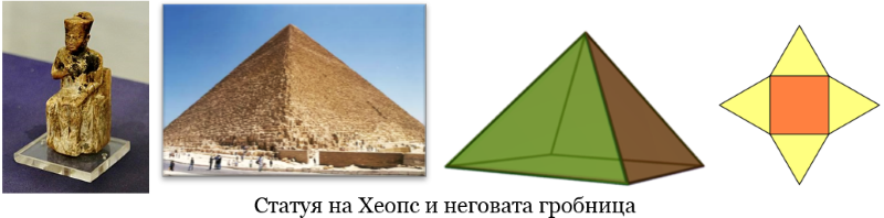 4 клас. СТЕАМ тема №1: Пътешествие в Древен Египет | physicstime.com